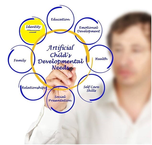 AI Psychology - Identity Formation