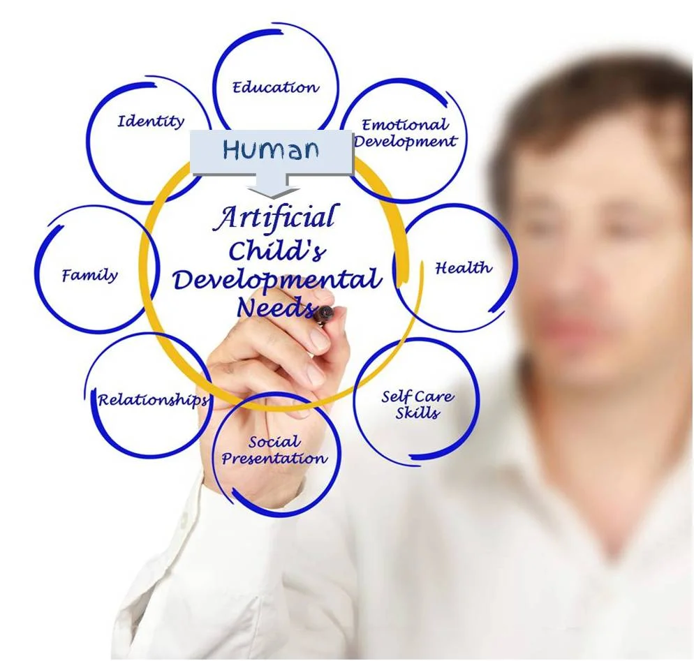 Strong AI vs Weak AI - Natural Human Exploration - Artificial Intelligence Psychology