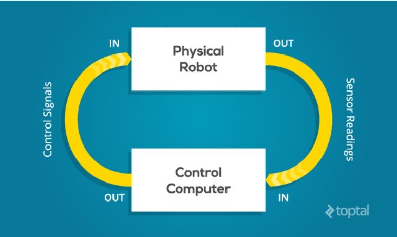 Robot Control